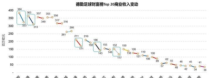 足球分化安排技巧（提高训练效果的关键——足球分化训练技巧）