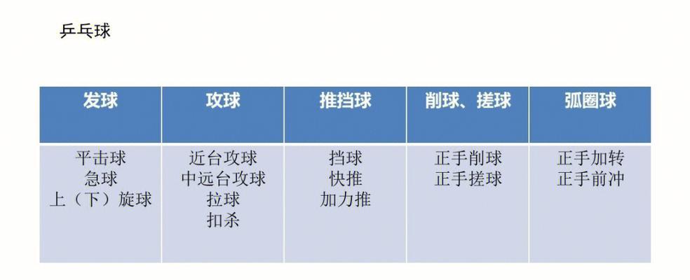 掌握乒乓球推挡技术的关键（提高乒乓球推挡技术水平的有效方法）