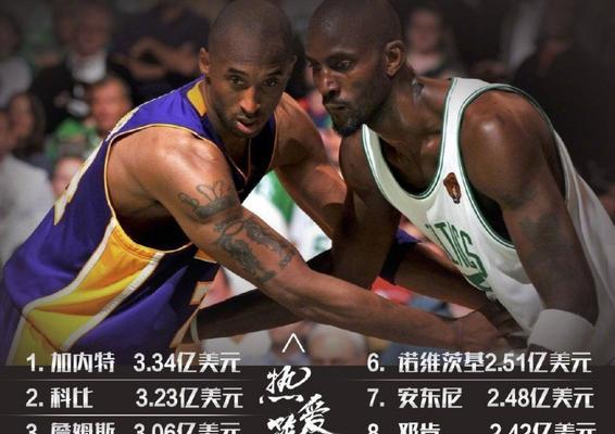 2021年NBA工资排行榜发布！（球星们的薪酬大揭秘，谁是本赛季最高薪球员？）