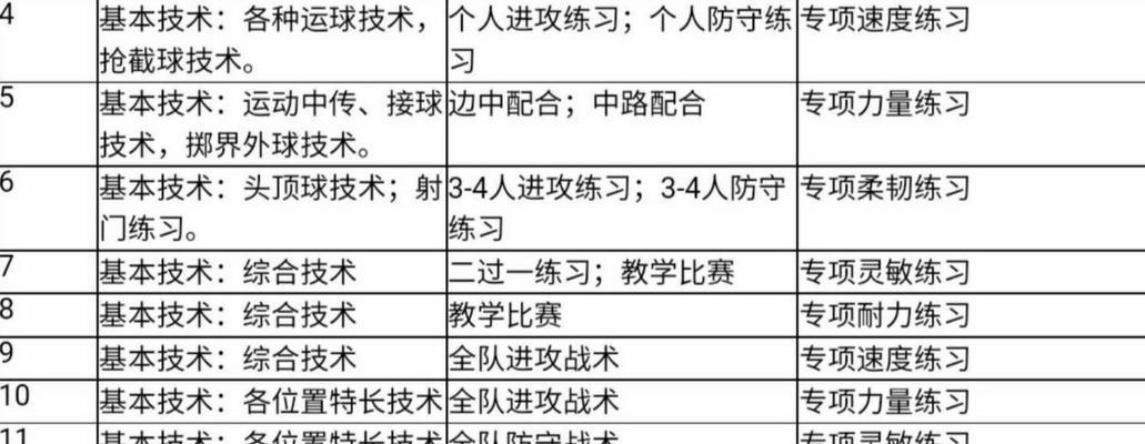 通过足球技巧消除对手的攻击威胁（提升球技水平，迎接挑战！）