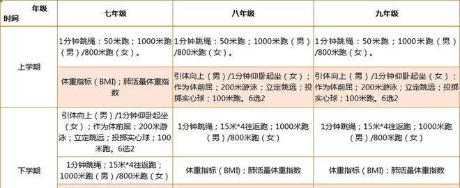 掌握球技技巧，提升足球、排球和篮球水平（运动场上的技巧大揭秘，让你成为球场上的明星）