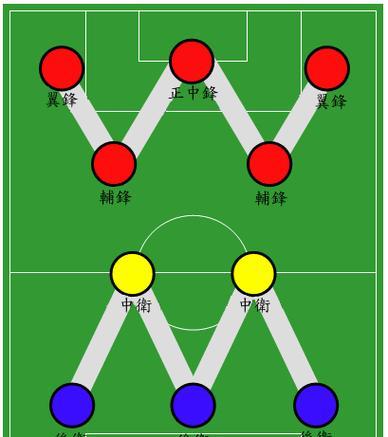 足球战术中的转身技巧（如何通过转身技巧提高比赛表现）