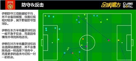 足球边路防守卡位技巧（提升边路防守能力，制约对手进攻）