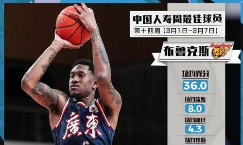 1999年NBA选秀排行榜（揭秘历史悠久的NBA选秀，探索1999年选秀的巅峰之作与遗珠之憾）