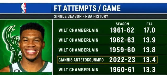 NBA历史场均得分官方排行榜（探索NBA历史得分之巅-场均得分官方排行榜）