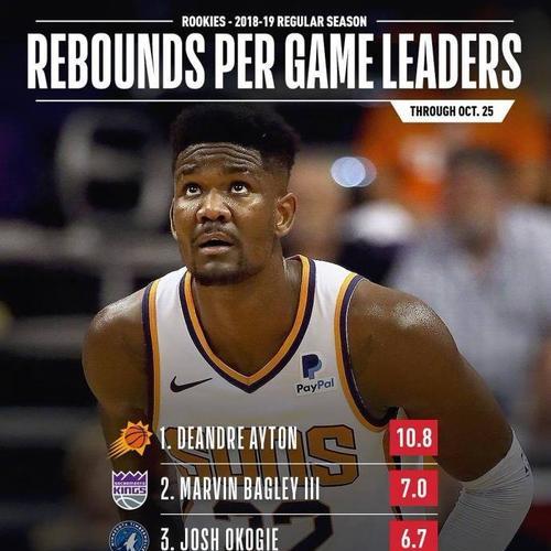 NBA历史平均数据排行榜（一探NBA历史上最出色球员的综合表现，纵览各项平均数据排行榜）