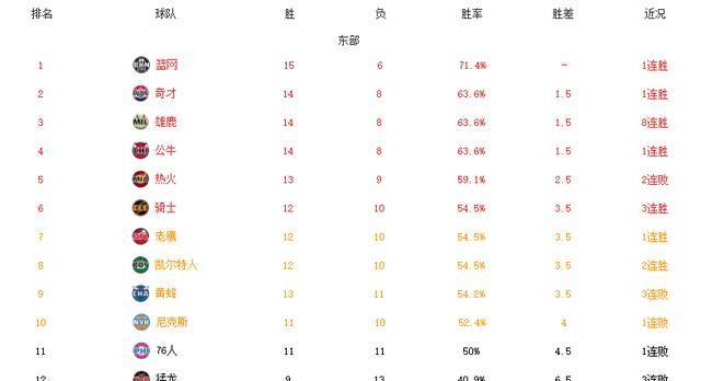 NBA实力历史排行榜前十（挑战者向传奇致敬，篮球史上的辉煌巅峰）