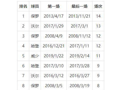 NBA2021年个人得分排行榜（竞逐篮球宝座，全明星球员展现超强得分实力）