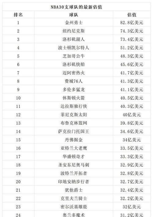 探索美国NBA历史得分排行榜的传奇之路（记录NBA历史上得分最高的球员及其篮球生涯中的关键时刻）