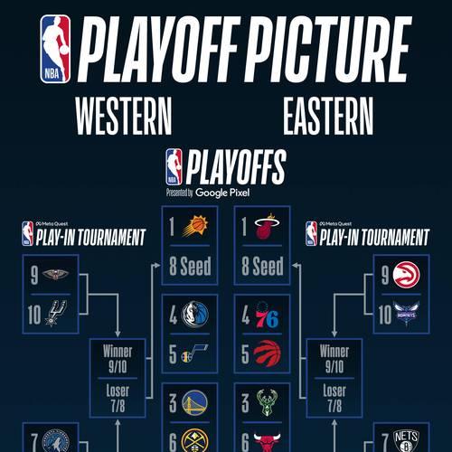 NBA西部数据排行榜最新（探索西部强队的表现及排名前景）