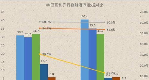 NBA单赛季效率值排行榜（从数据中读懂谁是真正的巨星）
