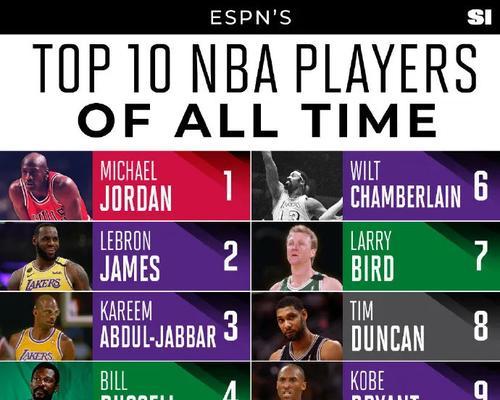 NBA最佳阵容排行榜发布（揭秘最佳阵容的关键球员和战术利器）