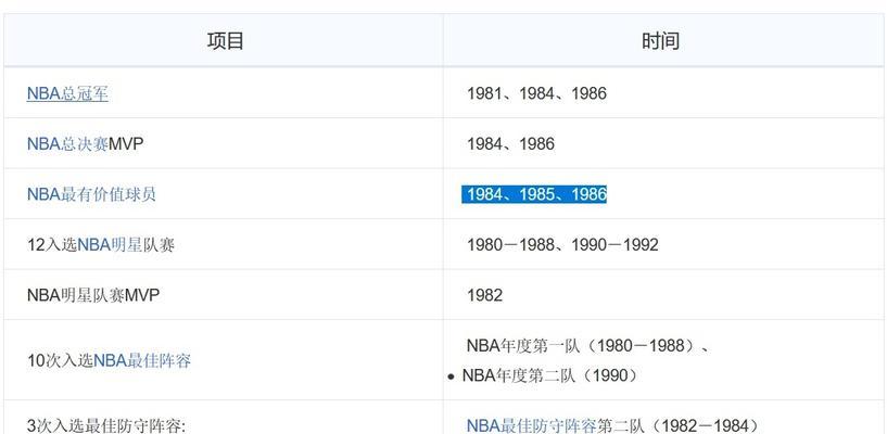 NBA历史全明星票排行榜（全明星票排行榜揭示了球迷心中的明星球员）
