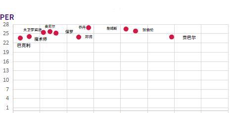 NBA总冠军效率值排行榜（揭秘NBA历届总冠军球队效率值的巅峰之争）