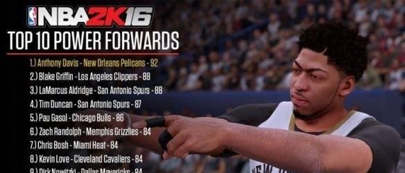 NBA球员三大前锋排行榜