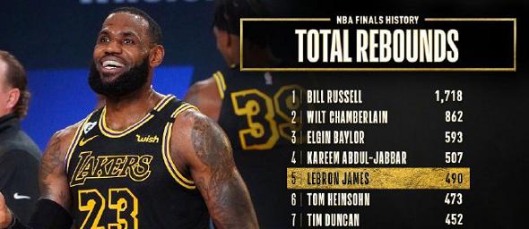 NBA历史个人数据排行榜（探索NBA历史个人数据排行榜背后的传奇和记录）