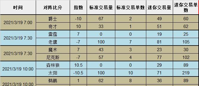 NBA排行榜个人场次要求（挑战与荣耀，一场场比赛铸就传奇人生）