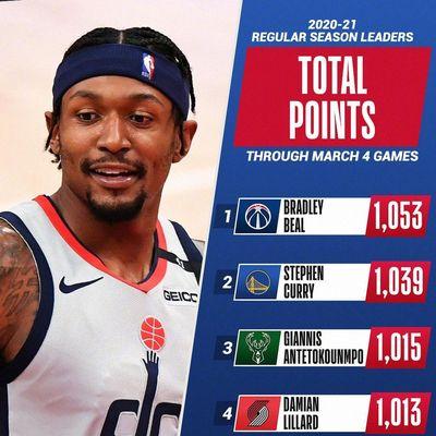 NBA后卫场均盖帽排行榜（瞩目排名揭晓，后卫球员如何在防守端展现出色表现？）