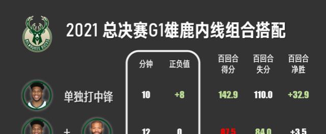 NBA历史数据记录排行榜（篮球史上最耀眼的记录之路）