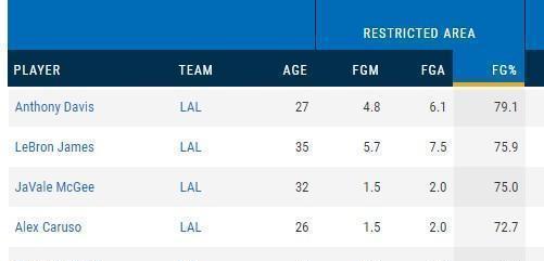 NBA历史上最准中投球员排行榜（探寻中投技巧的巅峰之路）