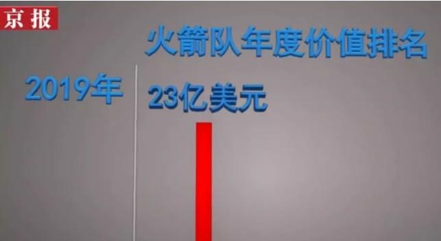 2021年度NBA转播费用排行榜揭晓！（巨额费用背后的）