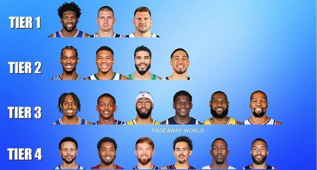 NBA2021球队实力排行榜（从赛季开始到现在，哪个球队表现最为出色？）