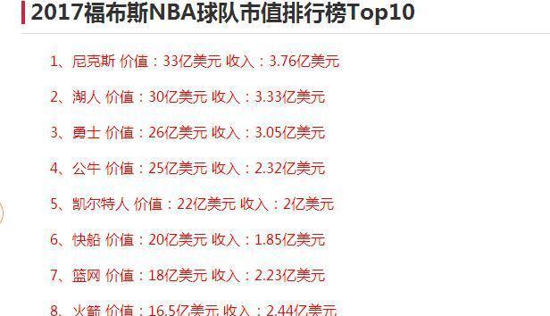 2004NBA选秀排行榜（回顾2004年的NBA选秀，探索那些令人难以置信的超级球员）