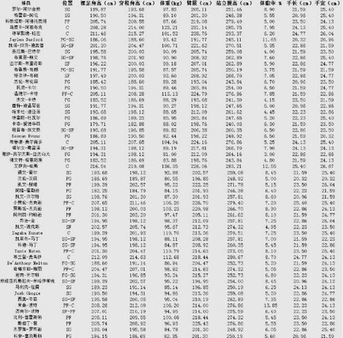 NBA历届状元名单排行榜（探索NBA历史上最顶尖球员的诞生）