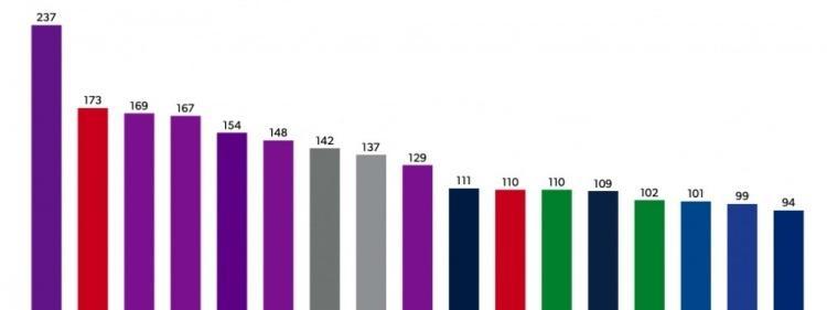 NBA球员出场场次排行榜（记录最不退缩的篮球战士，哪位球员在场上最顽强？）
