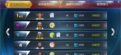 NBA转播收入球队排行榜（探寻NBA球队转播收入的差异及其背后的原因）