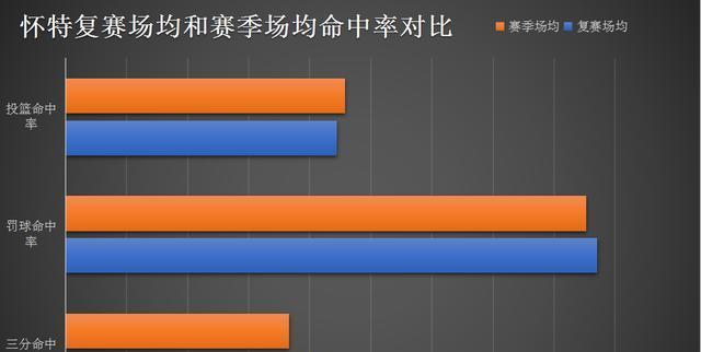 NBA赛季中场均犯规次数排行榜（解析场均犯规最多球员，探讨犯规问题在比赛中的影响）