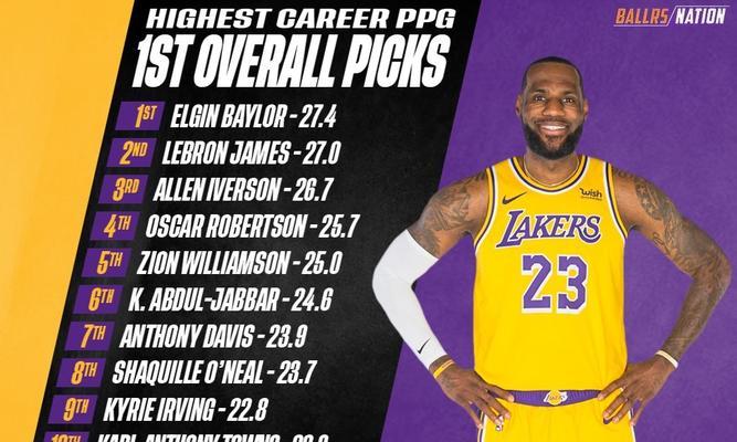 NBA历史最高分数排行榜发布，詹姆斯刷新纪录！（詹姆斯成为新一代篮球之王，超越乔丹！）