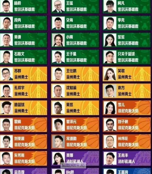 NBA战队中国人气排行榜（揭秘中国球迷心中的NBA战队排名，湖人成为最受欢迎的。）