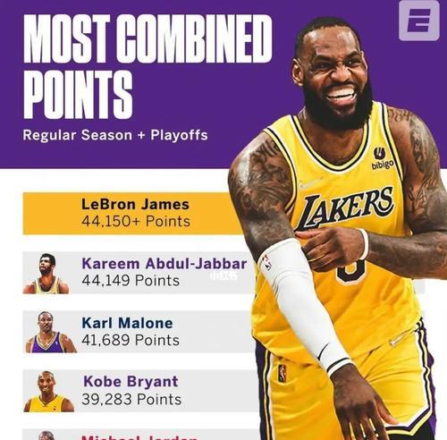 探索NBA历史最新得分排行榜（篮球史上最伟大的得分手及他们的纪录）
