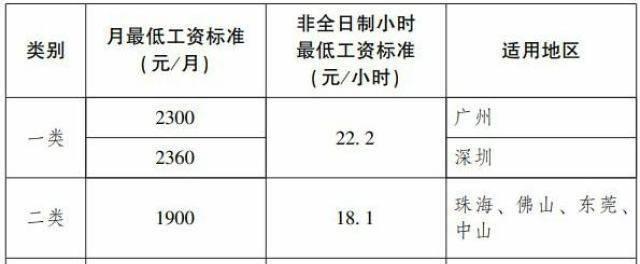 揭秘NBA球员工资最低排行榜（NBA球员薪资差距惊人，最低工资球员生存艰难）