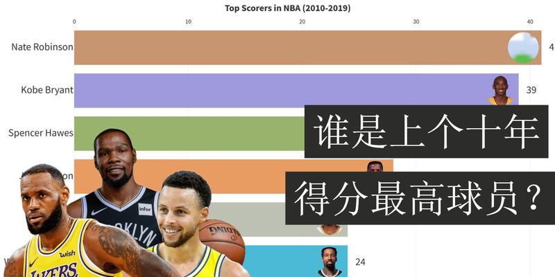 NBA2011年得分排行榜（回顾2011年NBA球星的得分成绩，探索其中的关键因素和影响力）