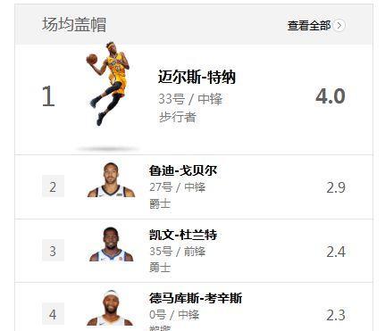 NBA历史得分排行榜（NBA历史得分排行榜最新排名及球员动态）