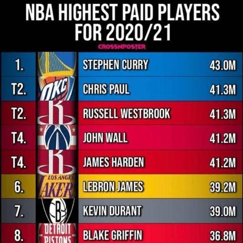 NBA历史前十巨星（探寻篮球史上最伟大的球员之路）