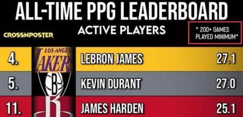 2015年NBA球员人气排行榜（揭秘当年最受欢迎的NBA球员，你猜对了吗？）