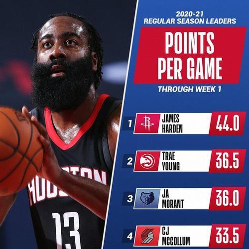 NBA助攻最新排行榜揭晓（探索NBA助攻领域的顶尖球员，他们将如何争夺助攻王的宝座？）