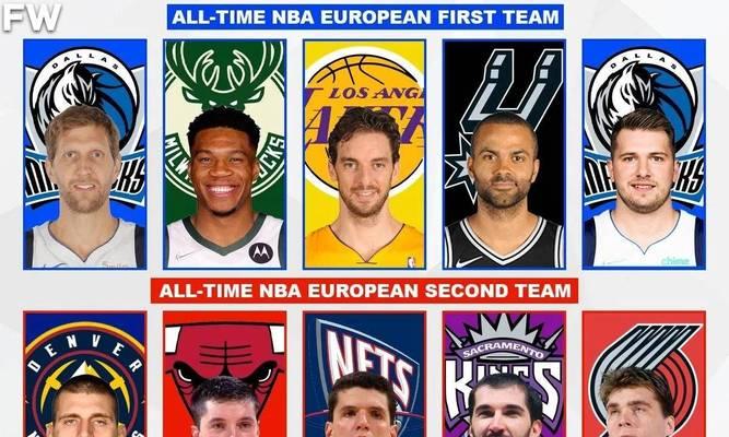 NBA历史十大最佳阵容（聚焦NBA历史十大最佳阵容，见证巨星的交汇与碰撞）