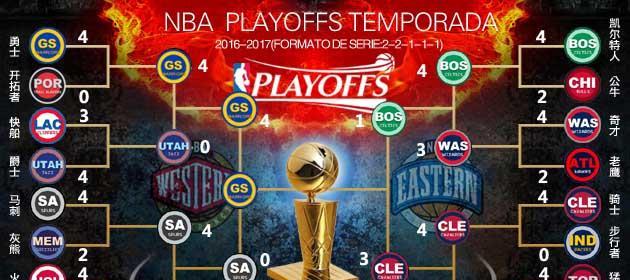 NBA2017年战力排行榜（2017年NBA球队战力对比以及关键因素分析）