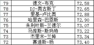 NBA2018-2019球员工资排行榜（揭秘NBA球员工资榜单，探讨球员薪资的分配与影响）