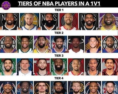NBA球星身价排行榜2020（2020年度最具身价的NBA球星及其财富排名，为您揭秘！）