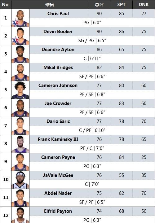 NBA十大潜力球员（揭秘潜力新秀的明星之路）