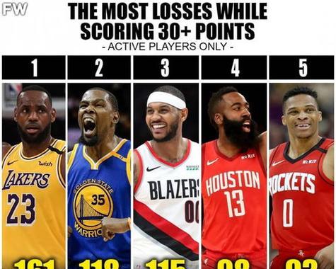 NBA历史战绩排行榜（重温辉煌，铭记永恒）