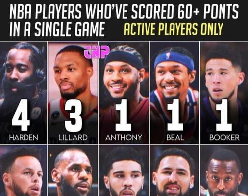 NBA球员身价排行榜（揭秘NBA球员身价，探索篮球界的财富巨擘）