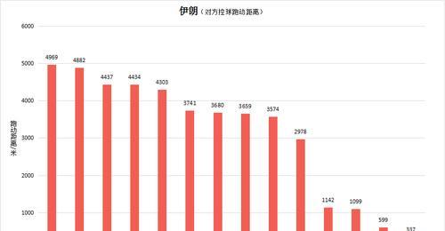 历史世界杯决赛数据分析（关键数据揭示背后的决胜策略）