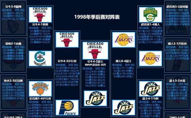 美国最新NBA历史排行榜2015（NBA历史排行榜2015——探索伟大球员的统计数据和成就）