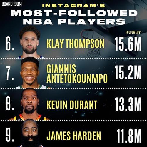 2017NBA新秀出手排行榜（分析2017年新秀球员的出手技术和得分能力，揭秘最佳投射手。）